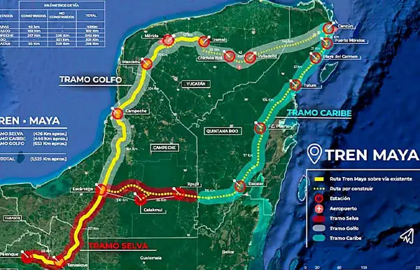 THE MAYA TRAIN